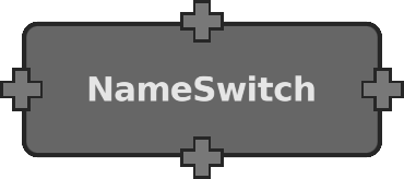 NameSwitch node