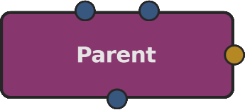 Parent node